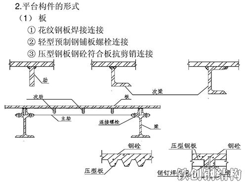 設計團隊1
